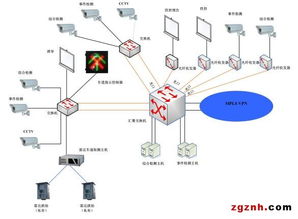 智能交通誘導系統(tǒng)通信系統(tǒng)的開發(fā)與集成