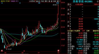 通信系統(tǒng)開發(fā)集成迎三大利好，市場關注度飆升或引爆下周行情