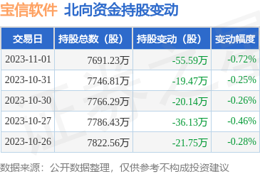 通信系統(tǒng)開發(fā)集成 構(gòu)建高效互聯(lián)的數(shù)字核心