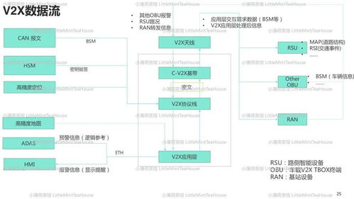T-Box專(zhuān)業(yè)分享 通信系統(tǒng)開(kāi)發(fā)集成工程師的學(xué)習(xí)筆記與實(shí)戰(zhàn)指南